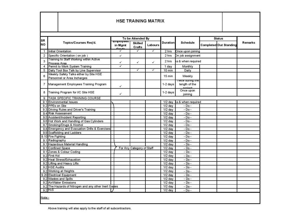 Awesome Hse Training Matrix Template Excel Income And Expenditure Statement Format