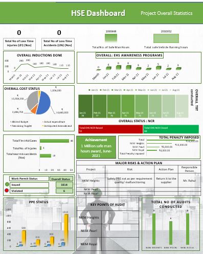 Download HSE Formats in Excel and Word - Jobs Portal