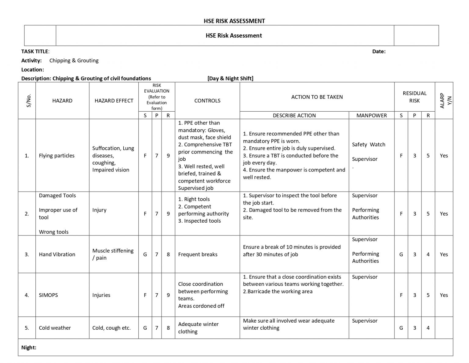 HSE Risk Assessment Chipping & Grouting of civil foundations