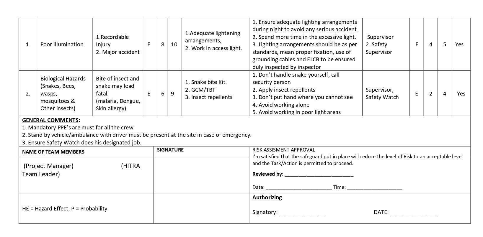 HSE Risk Assesment Chipping & Grouting of civil foundations