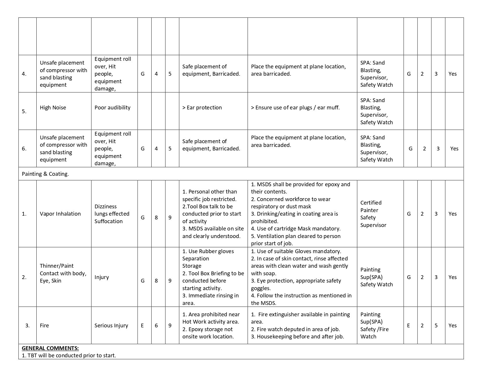 HSE Docs | HSE Risk Assesment for Sandblasting - Jobs Portal