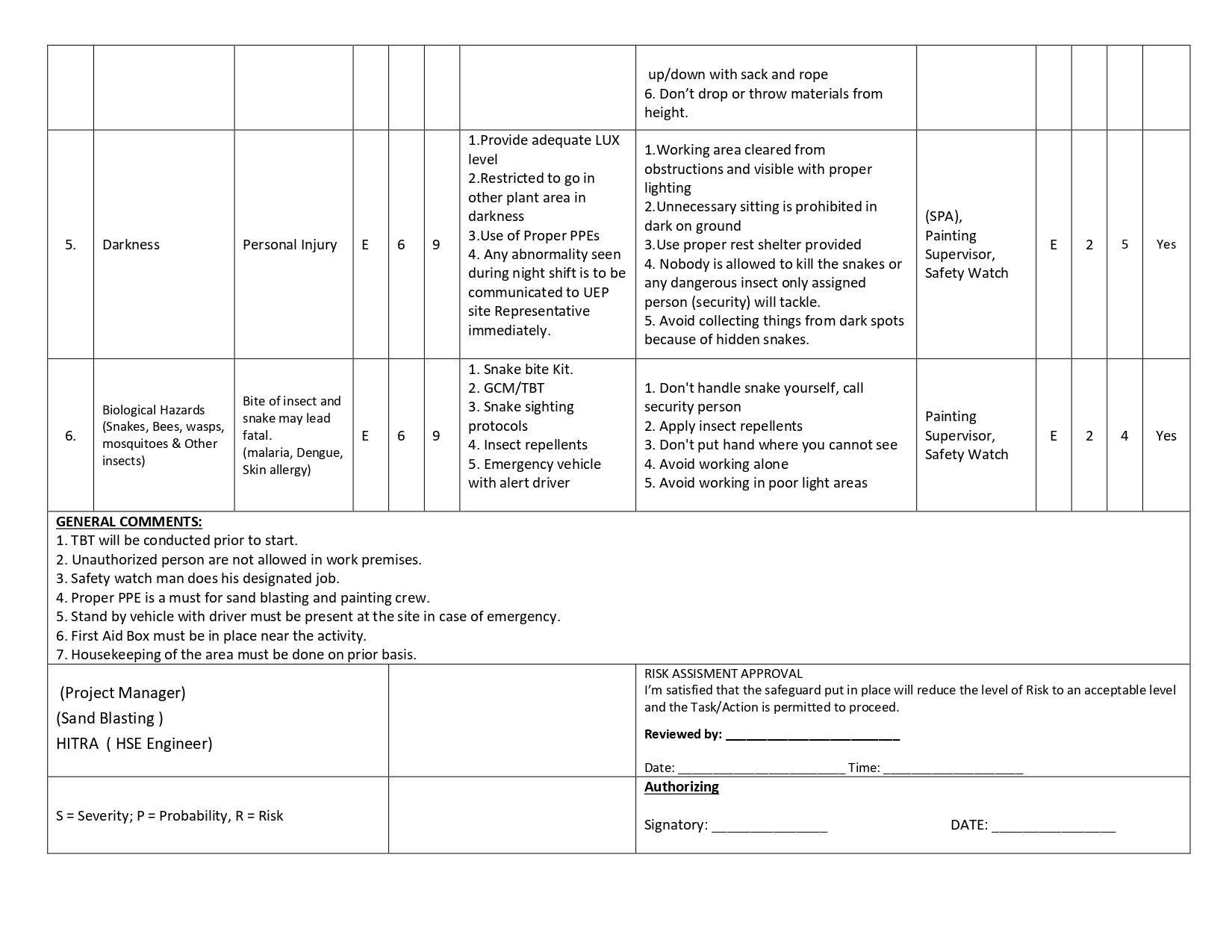 HSE Docs | HSE Risk Assesment Painting & Coating on Spools