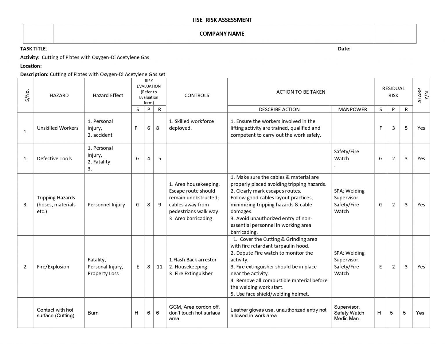 HSE Risk Assesment Cutting of Plates with Oxygen-Di Acetylene