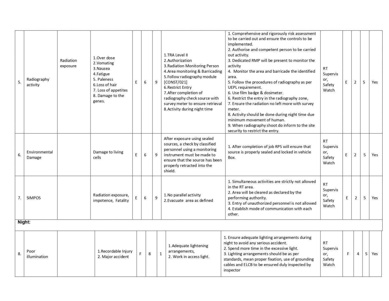 HSE Docs | HSE Risk Assesment Radiography of Pipe Spools