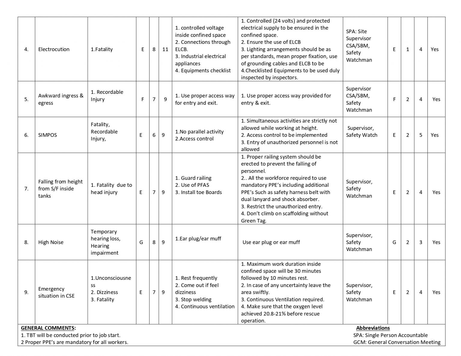 HSE Docs Download HSE Risk Assesment For Welding Activities   HSE Risk Assesment For Welding Cutting Grinding 2 1536x1187 