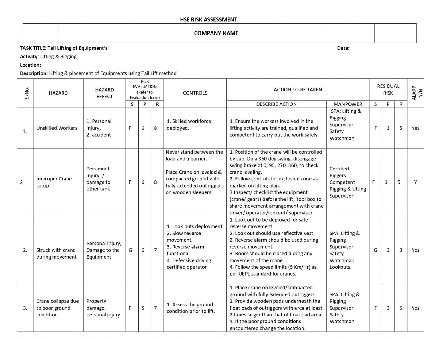 HSE Risk Assessment Lifting & placement of Equipment - Jobs Portal