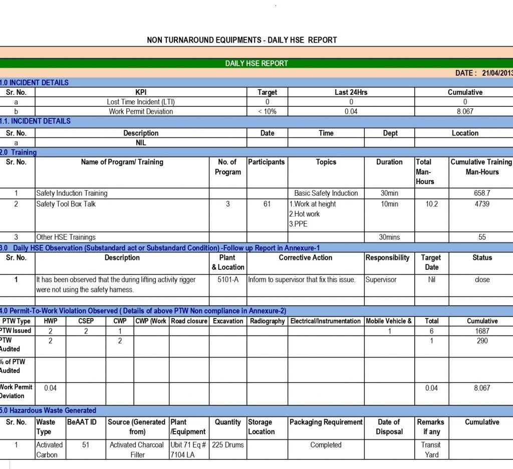 HSE Docs | HSE Reporting Dashboard - HSE Dashbaord