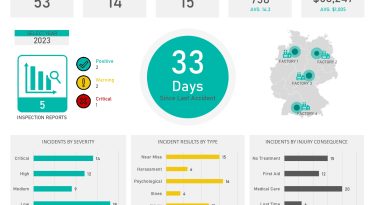 HSE Dashboard hseprof.com