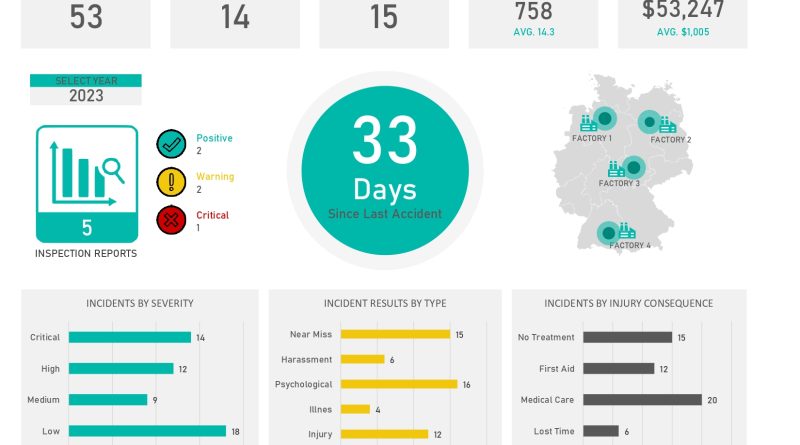 HSE Dashboard hseprof.com